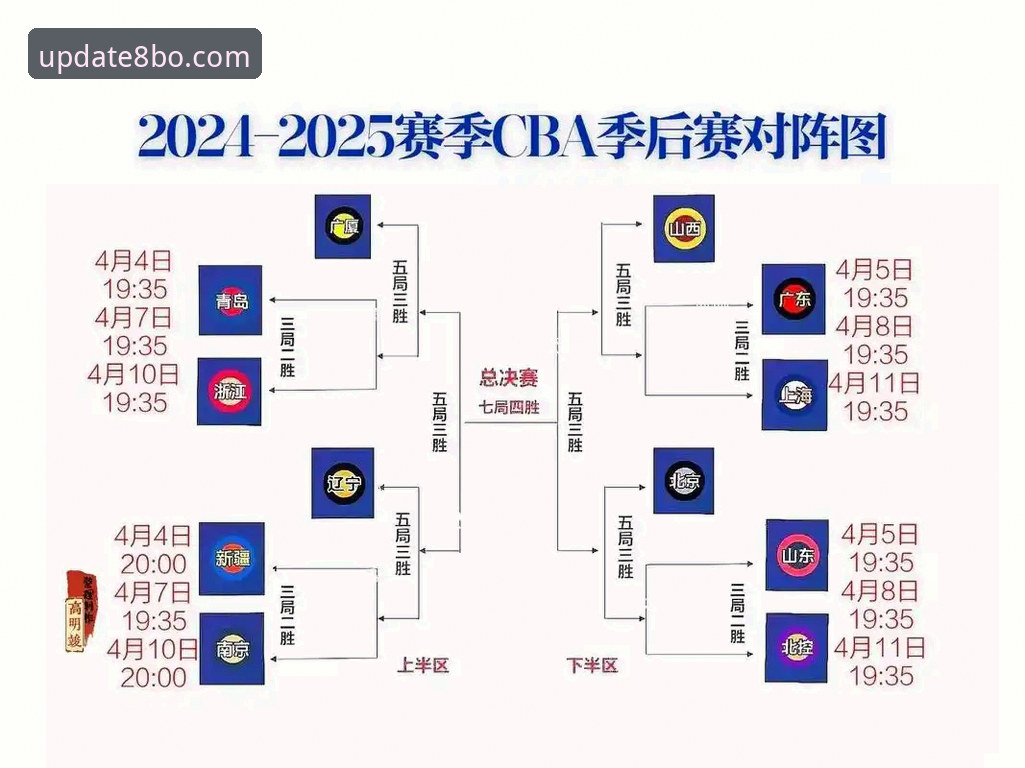 CBA季后赛实战分析教程：山西vs青岛G2逆转攻防全流程拆解