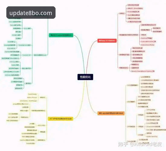 博体育官方APP 资深技术评测员分享8博体育官方APP使用心得:从下载到流畅体验的全流程解析